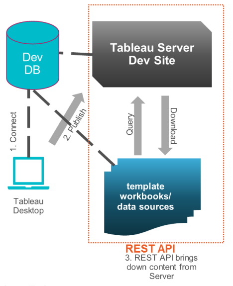 Saas Deployment 3
