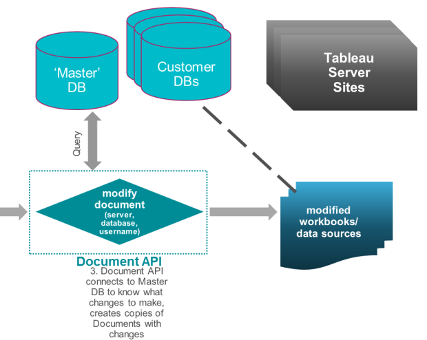 Saas Deployment 5