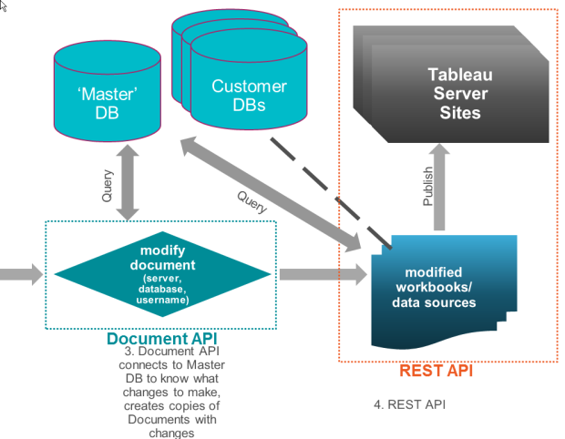 Saas Deployment 6