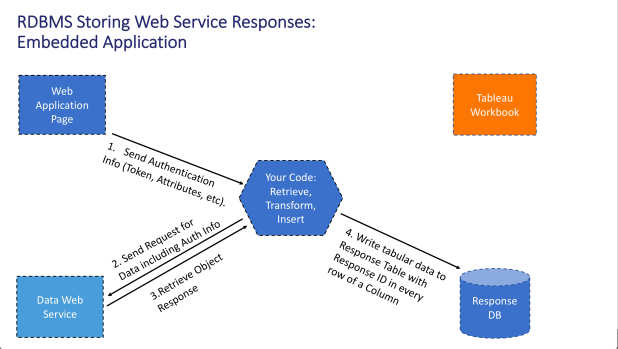 Embedded Web Service 5
