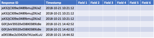 Response Table